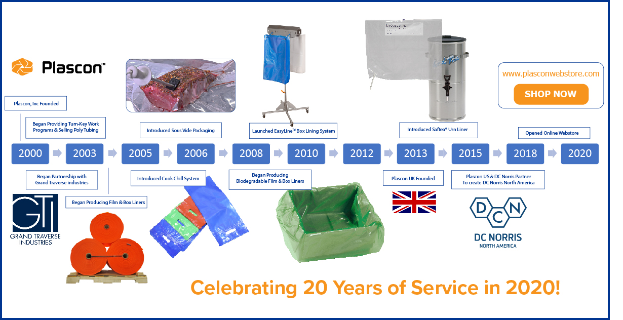plascon company timeline_2020